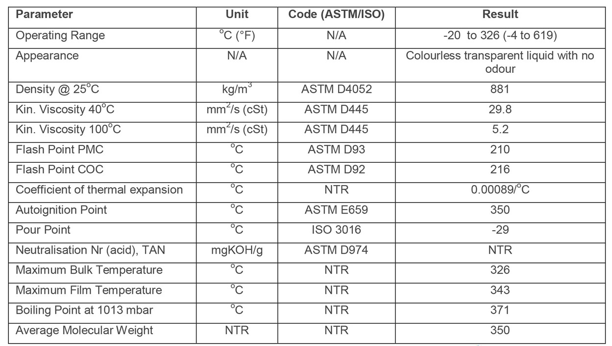 Globaltherm RP properties