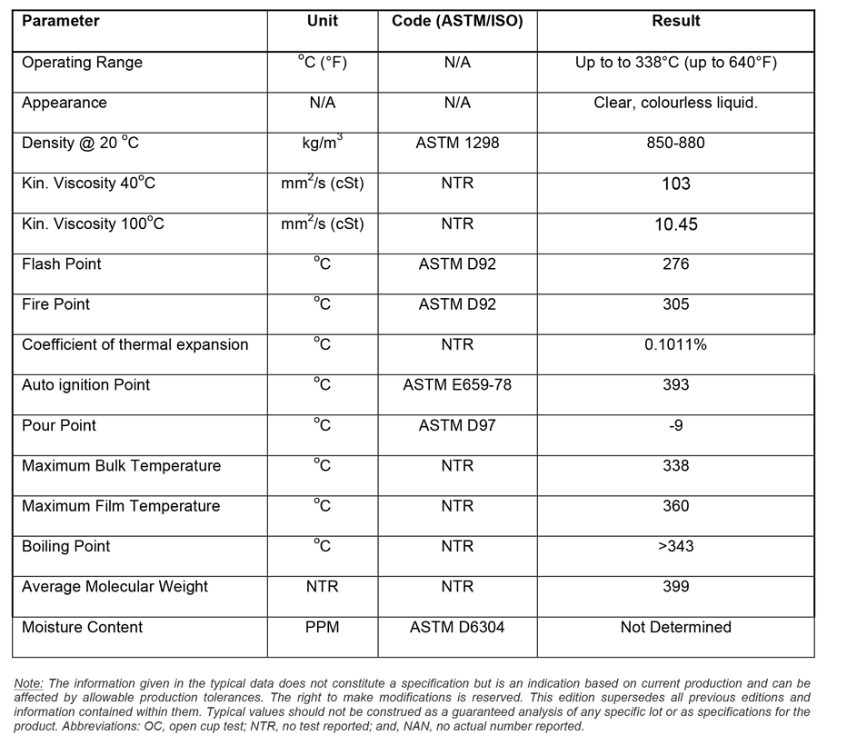 High temperature thermal fluids | Heat transfer fluids | HTFs