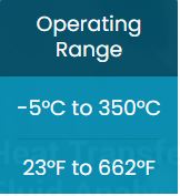 Operating range of Jarytherm DBT and Globaltherm DBT